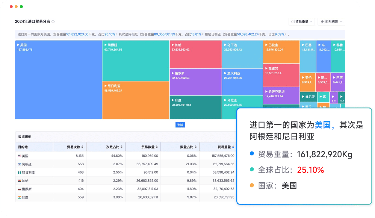 全场景市场分析