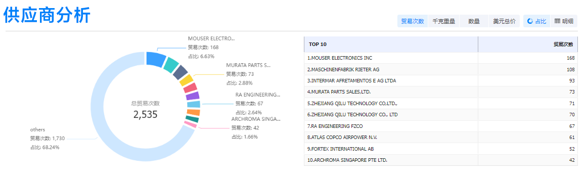 凯发K8,凯发K8外贸通,凯发K8数据 凯发K8,凯发K8外贸通,凯发K8数据