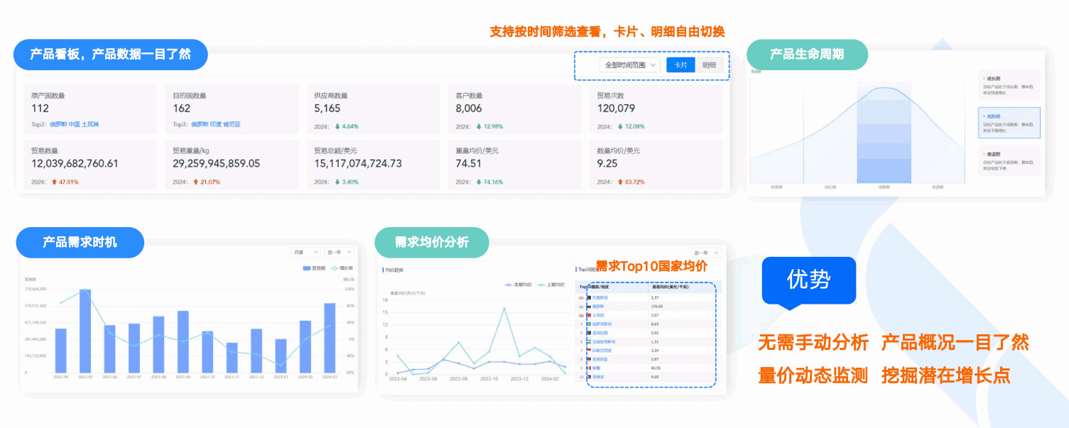 商情洞察,凯发K8,凯发K8商情洞察