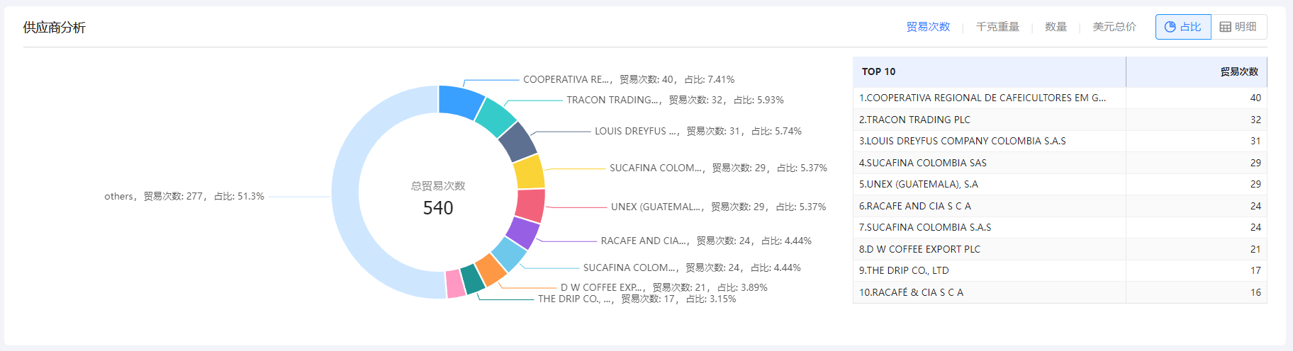 免费海关数据,海关数据,凯发K8海关数据