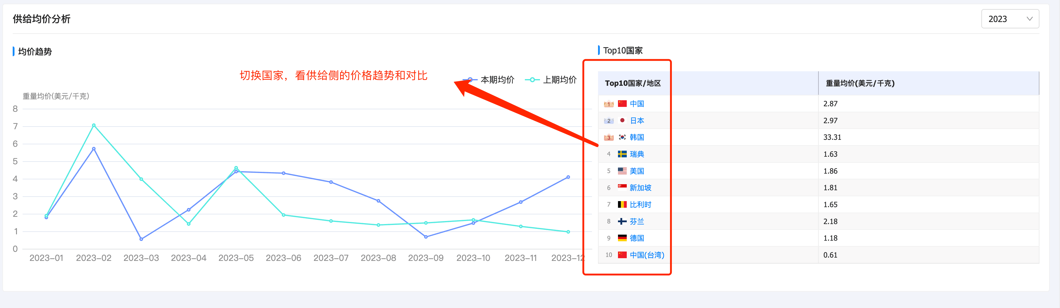 供给价格,供给价格分析,全球产品供给价格 供给价格,供给价格分析,全球产品供给价格