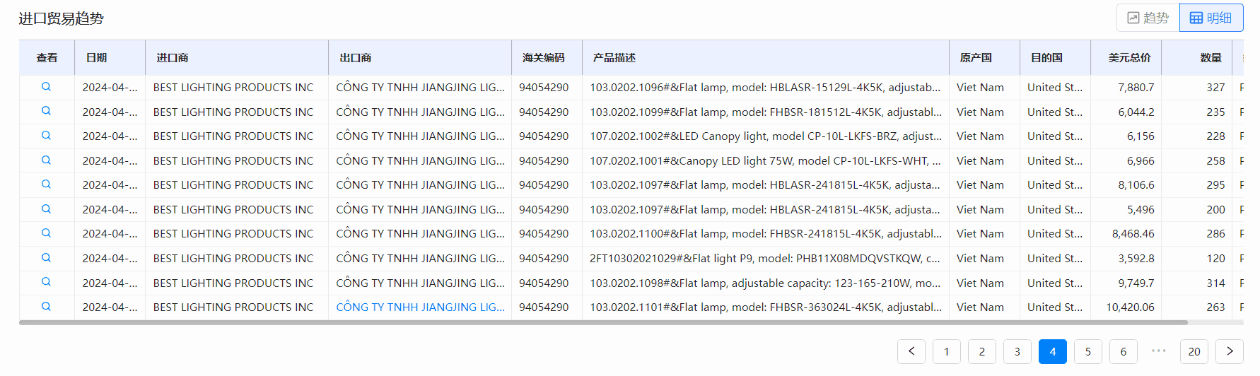 海关数据,凯发K8海关数据,全球海关数据