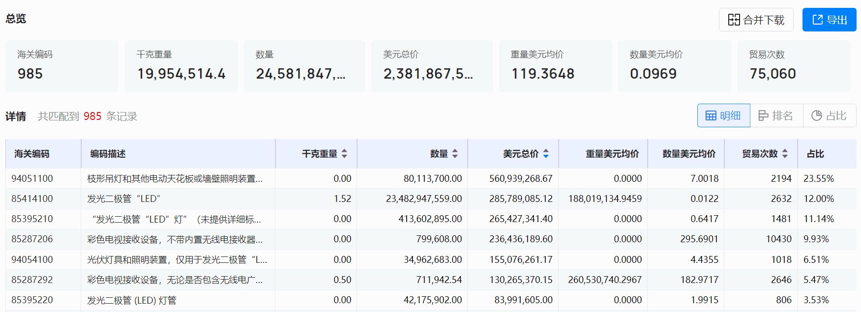 海关数据,凯发K8海关数据,全球海关数据