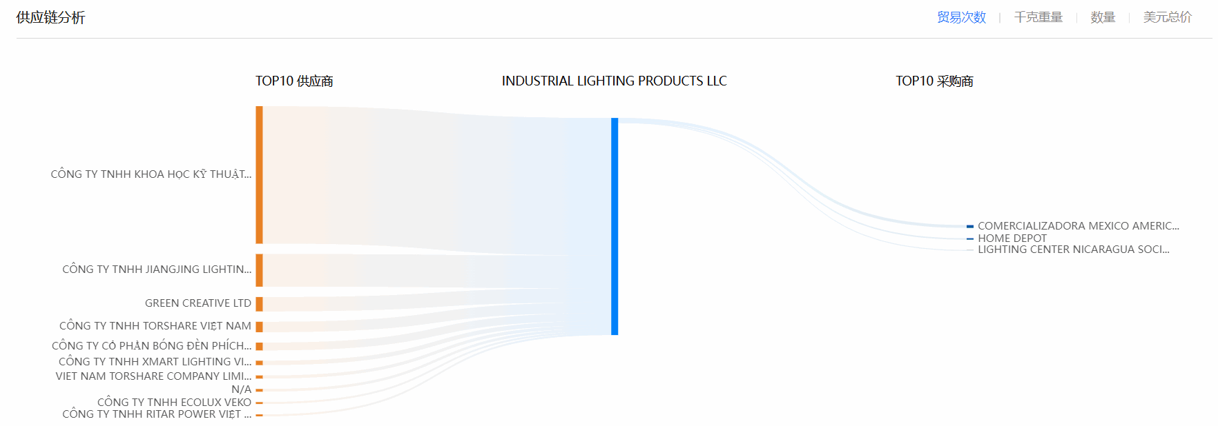 海关数据,凯发K8海关数据,全球海关数据