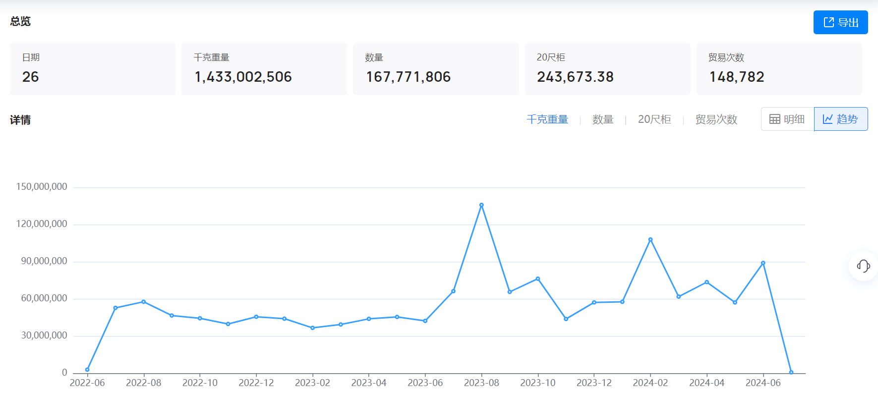美国海关数据,海关数据,凯发K8海关数据