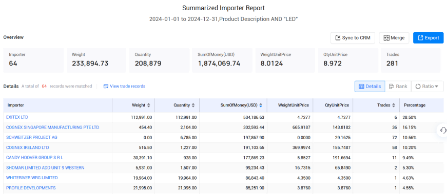 爱尔兰海关数据,海关数据,凯发K8海关数据
