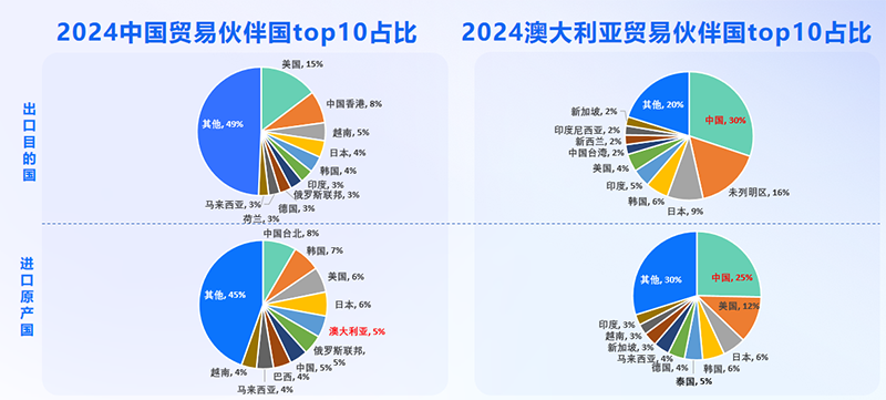 澳大利亚市场,澳大利亚出海,凯发K8