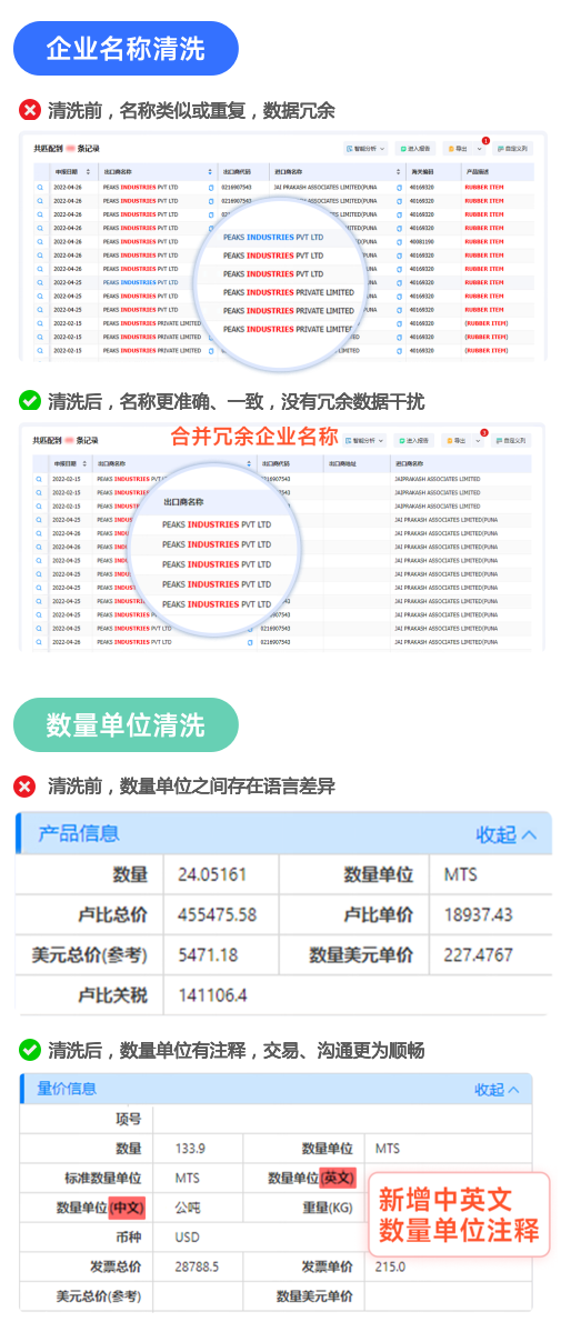 海关数据,凯发K8海关数据,全球海关数据
