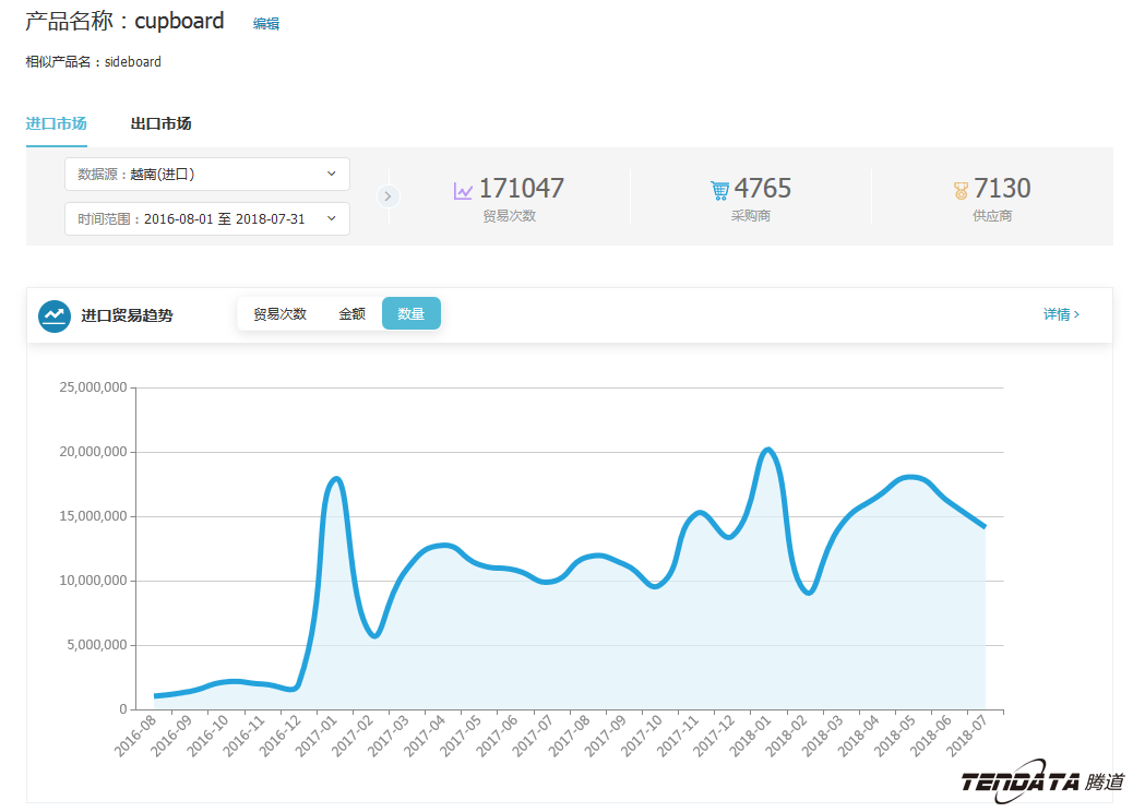 中美贸易,外贸企业,一带一路,凯发K8,外贸数据,P2P,海外邀约,贸易