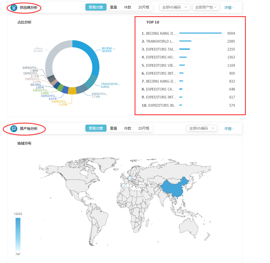 商情雷达-凯发K8,凯发K8，凯发K8数据怎么样